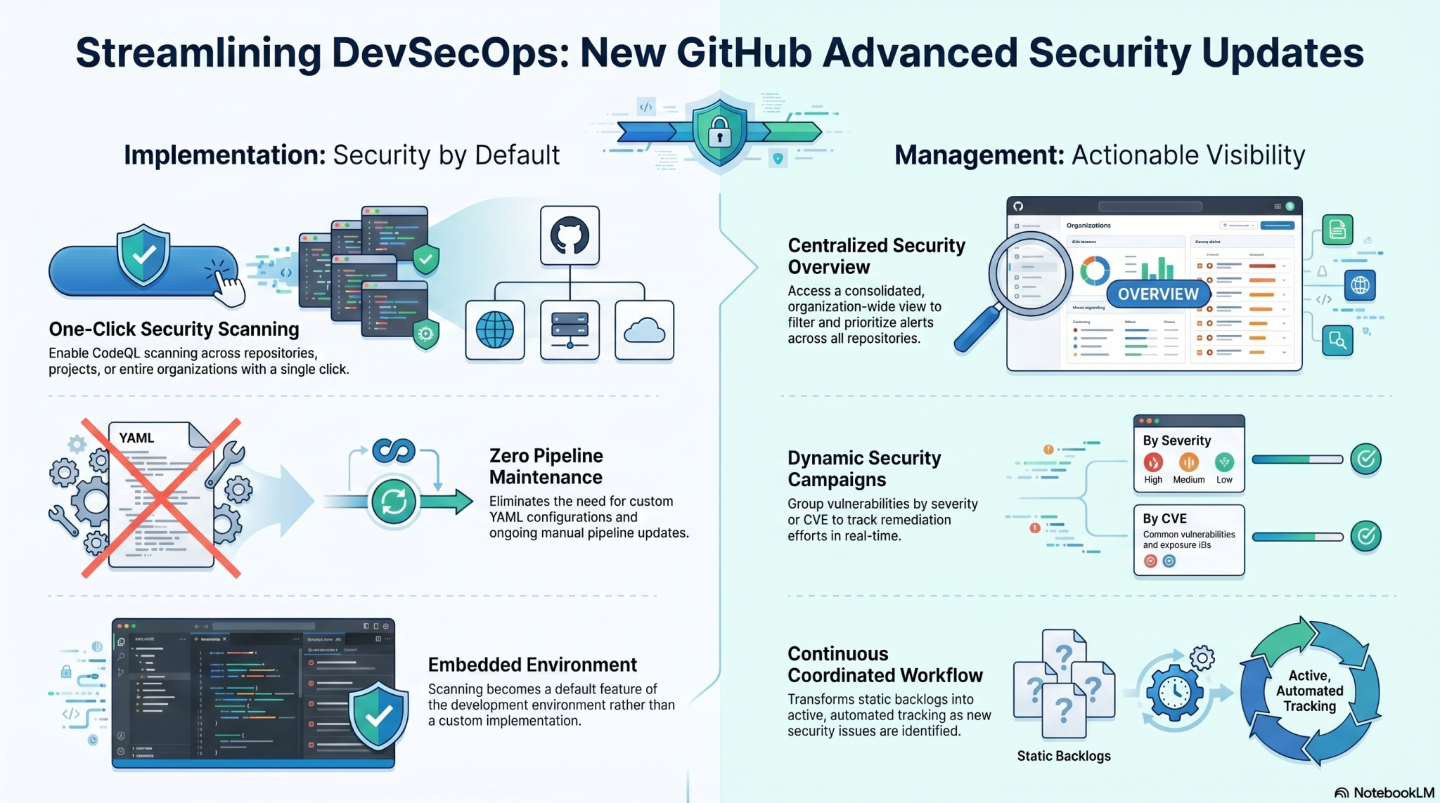 Click Security Advanced Security Updates | PRAKTIK Group
